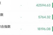 深夜，美股大跌！中概股逆勢(shì)走強(qiáng)