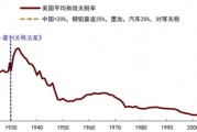 中金：中國資產短期相比全球股市具備韌性 回調將迎來布局機會