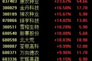 政策利好驅動農業股再度強勢，新賽股份4連板，關注兩條投資主線