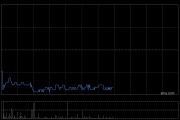 美銀證券：料中電控股可受惠于HIBOR回落 維持目標(biāo)價68.7港元