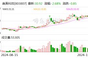 直真科技：向特定對象發行股票申請獲得深交所受理