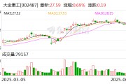 大金重工：截至2025年5月30日公司股東戶數為51435戶