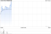 普樂師集團控股10月4日耗資約804.19萬港元回購81.8萬股