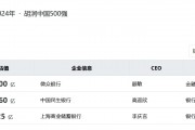 2024胡潤中國500強榜單發布：3家銀行機構上榜，微眾銀行位列第31名