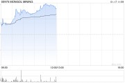 蒙古焦煤現漲超6% 機構指待煤價底部明確板塊股息預期企穩