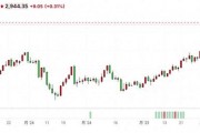關稅威脅引發避險需求 現貨黃金再創歷史新高