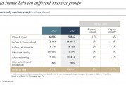 奢侈品行業翻身在望？頂住經濟環境影響，LVMH 2024年意外有機增長丨財報見聞