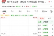 2900億市值巨頭，突發利空！股價去年漲超387%
