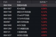 突然，集體異動(dòng)！