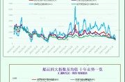 一張圖：波羅的海指數因船舶數量增加而結束13天的連跌