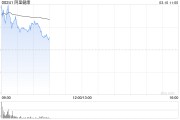 兩會釋放醫改信號 港股互聯網醫療股全線沖高 阿里健康漲6%