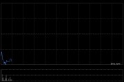 趣致集團擬折讓約17.04%發行300萬股配售股份 凈籌3.14億港元