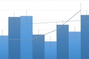 紅塔證券兩年業績大降八成后仍依賴自營業務 投資收益率斷崖式下滑|數說券商自營