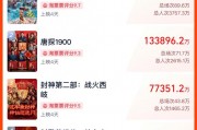 春節檔總票房破51億！《哪吒之魔童鬧?！?9億領跑，背后哪些A股公司有望成大贏家？