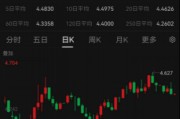 ETF日?qǐng)?bào)：綜合來(lái)看，支撐黃金的中長(zhǎng)期邏輯仍然堅(jiān)實(shí)，回調(diào)或恰是加倉(cāng)良機(jī)