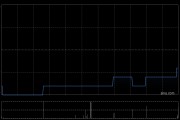 港銀控股發盈喜 預計中期股東應占凈溢利增長至約不低于1700萬港元