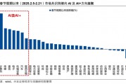 【興證策略】AI行情：如果畏懼高山，哪里還有洼地？