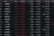 底部+超強彈性+需求高峰，主力連續5日“進貨”