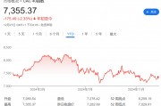法股“失落之年”？或創歐元區危機以來最差表現！