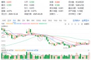 主力狂攬41億！白酒龍頭集體躁動，食品ETF（515710）勁漲2.5%！估值洼地爆發(fā)在即？