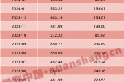 百億私募大幅加倉！增量資金持續(xù)進(jìn)場