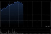 加密貨幣及穩定幣概念股活躍 OSL集團漲超10%移卡漲超6%