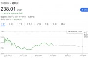 需求逆風猛吹！繼小摩、富國后 又一大行下調特斯拉目標價