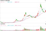 培育鉆石行業掀起漲價潮？多家上市公司回應
