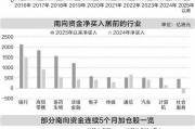 南向資金年內凈流入超萬億港元    大金融及科技股受追捧