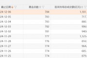 A股，兩個(gè)新紀(jì)錄：ETF產(chǎn)品數(shù)量已突破千只，年內(nèi)凈申購(gòu)額首次超過萬億元