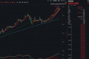 剛剛，金價歷史新高！特朗普，突然決定！