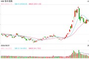 快訊：港股三大指數集低走高 中資券商股、內房股集體活躍