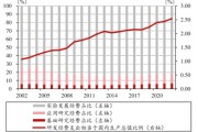 限制突破！科創板企業再迎政策“呵護”？