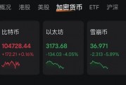 特朗普“發(fā)幣” 暴漲40000%！虹吸資金幣圈巨震 近26萬(wàn)人爆倉(cāng)！