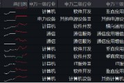 阿里擬投3800億元創紀錄，新一輪AI競速發令槍打響！大數據產業ETF（516700）最高上探2.19%