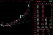 猛拉近20%！廣電計量迎超50家機構調研