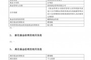 知名基金經理翟相棟，離仼