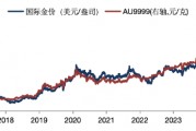 華安基金：美國經濟降溫，金價上攻3000美元