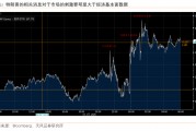 過往非農，皆是序章，“特馬”改革，最大擾動
