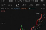 突發！終止重組