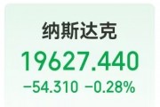 這只中概股大漲超300%！英偉達(dá)市值一夜蒸發(fā)超8000億元！美股“七姐妹”要變成滯后七巨頭？策略師警告......