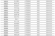 2024年北交所公司三季報披露時間出爐！
