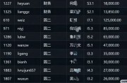 炫富還是事故？博時基金工資明細流出來了，月入12萬5還不是最高的