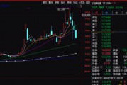 注意！不操作虧超26%！只剩3天