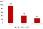去掉滬深300成份股，A500還剩下啥？