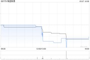 銀盛數惠發盈喜 預計年度股東應占溢利約2800萬至3000萬元