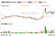 財報透視｜易主換帥后 顧家家居營收利潤雙降！第三季度凈利降19.92% 被前高管起訴討薪