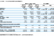 增速“剎車(chē)”，理想汽車(chē)一季度承壓