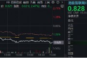 突然變臉！港股止步6連漲，回調蓄勢？港股互聯網ETF（513770）4季報出爐，2024年度漲幅25.87%！