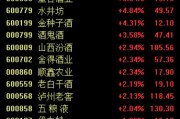 白酒股寒冬即將過去？中酒協(xié)預(yù)測：白酒2025年態(tài)勢優(yōu)于2024年